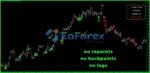 Golden Trend Indicator Review