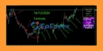 Golden Trend Indicator Reviews