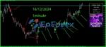 Golden Trend Indicator Reviews