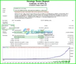 Goldenity AI MT4 Backtest