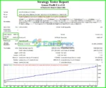 Green Profit EA Backtest Results