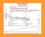 Green Profit EA Backtest Trading Results