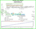 Green Profit EA Backtest Trading Results