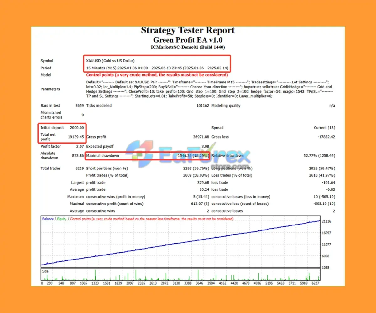 Green Profit EA MT4 with SetFiles (Original version 1441+)