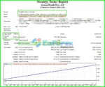 Green Profit EA MT4 with SetFiles (Original version 1441+)