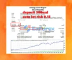 HFT Profit Scalpear EA MT4 Backtest
