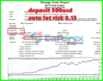 HFT Profit Scalpear EA MT4 Backtest