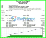 HFT Profit Scalper EA Backtests