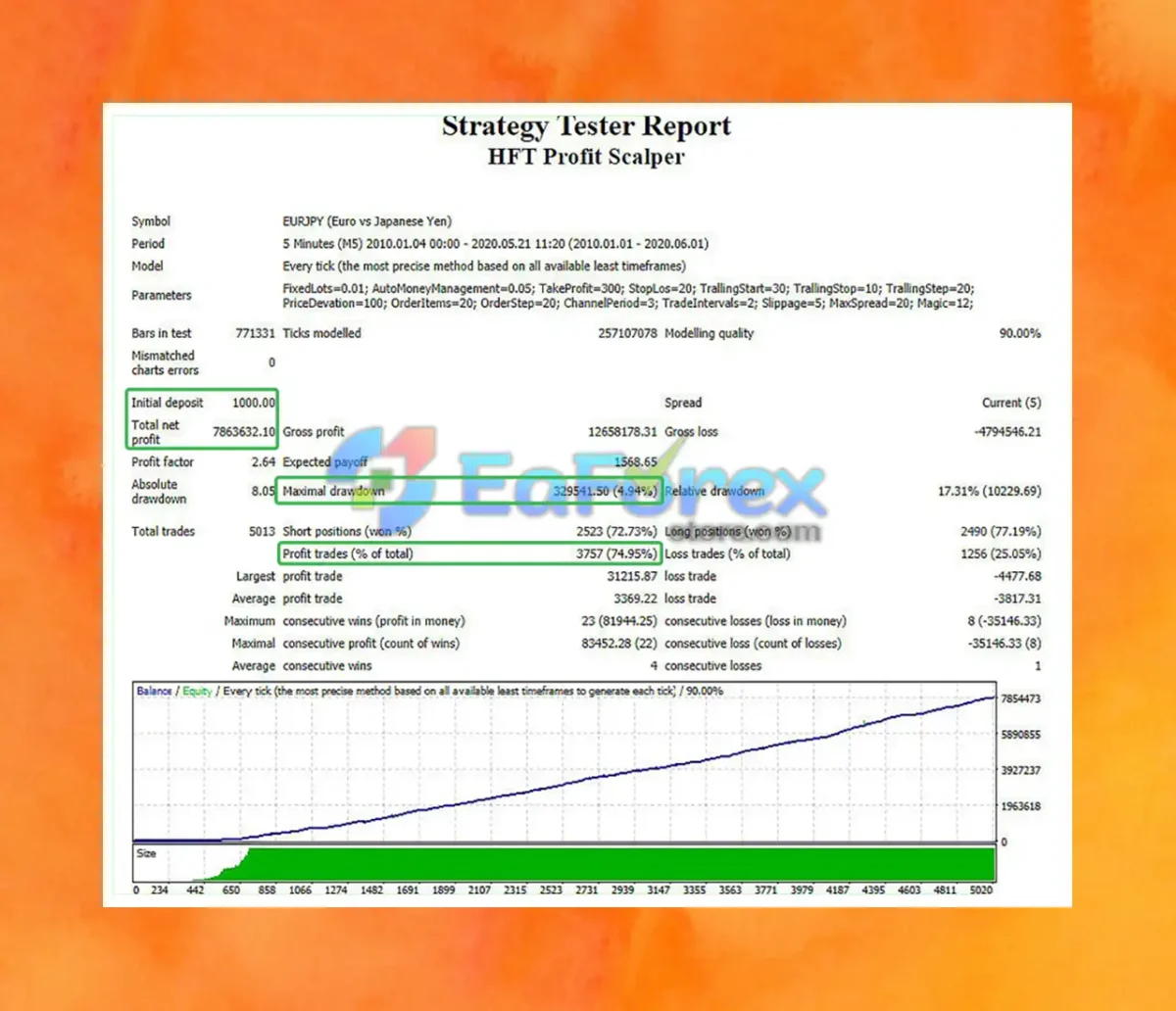 HFT Profit Scalper MT4 Backtest