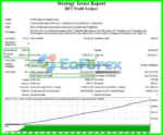 HFT Profit Scalper MT4 Backtest
