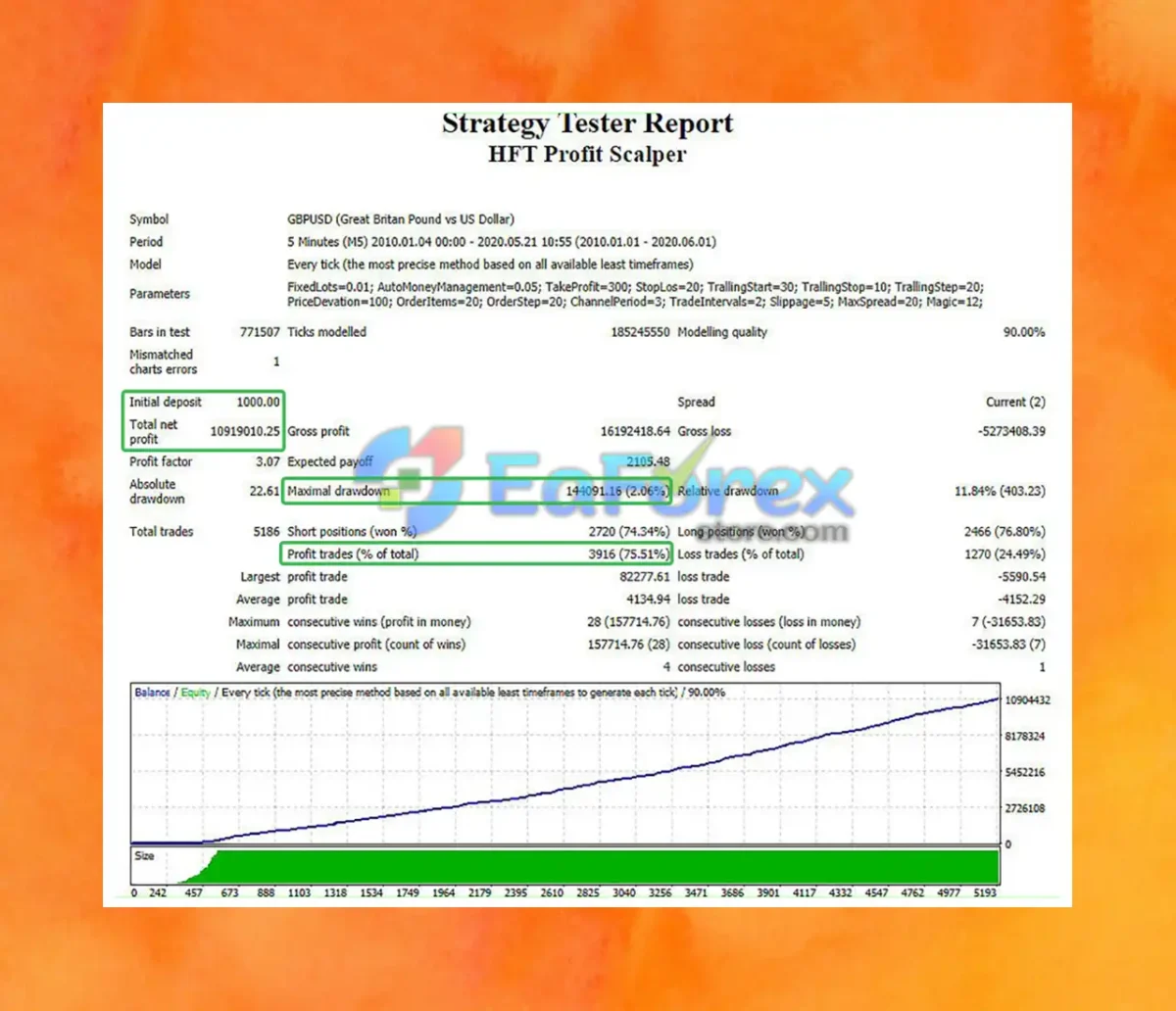 HFT Profit Scalper MT4 Backtests