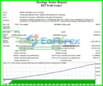 HFT Profit Scalper MT4 Backtests
