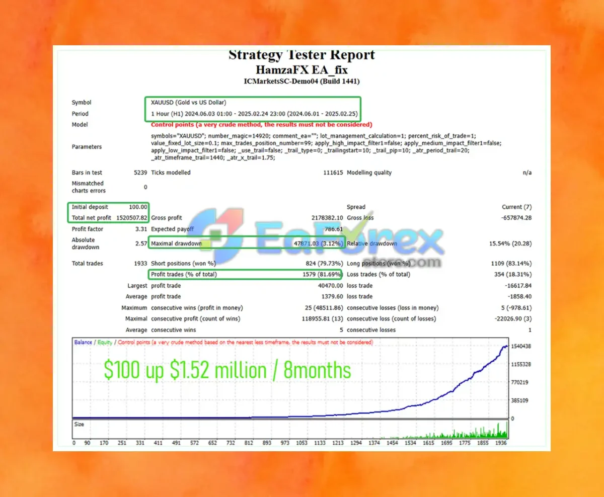 HamzaFX EA Backtest Results