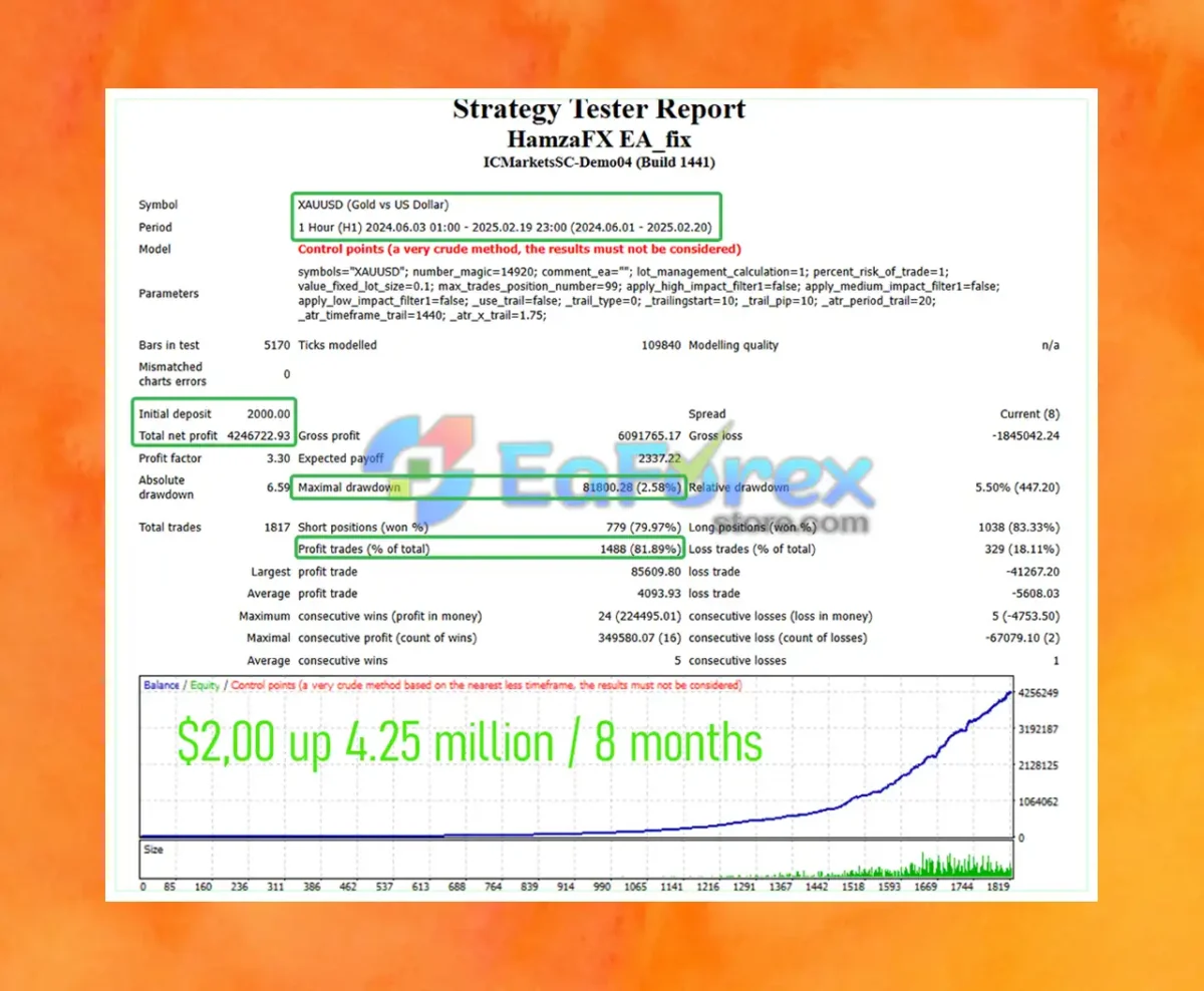 HamzaFX EA MT4 v1.91 with SetFiles (Official version 1441+)