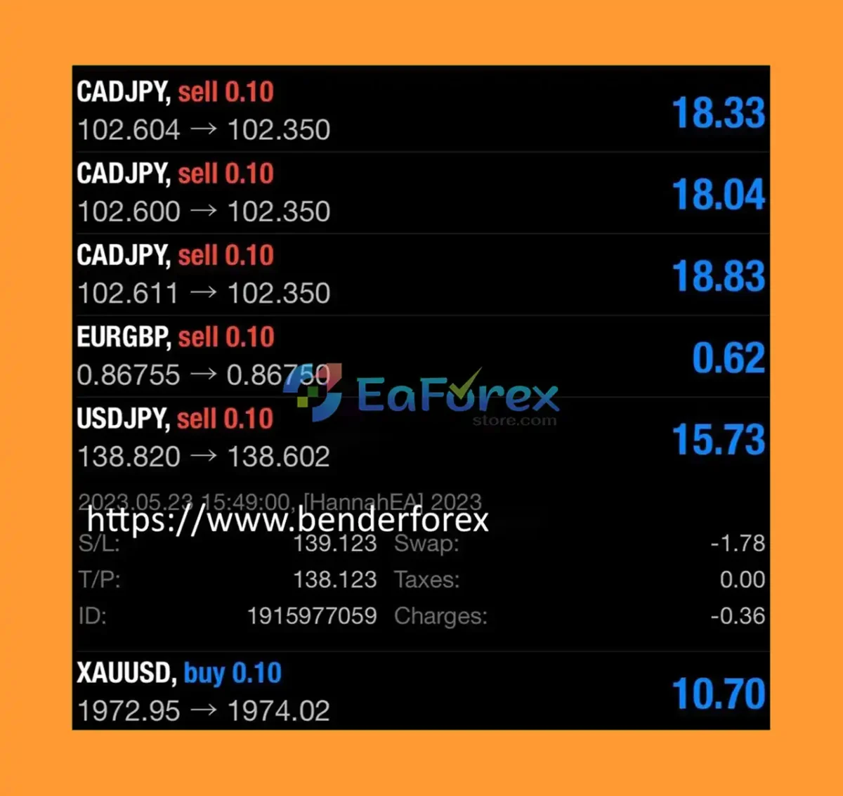 Hannah EA Trading Results