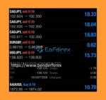 Hannah EA Trading Results