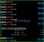 Hannah EA Trading Results