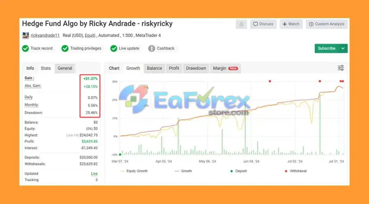 Hedge Fund Algo EA MT4 Myfxbook Results