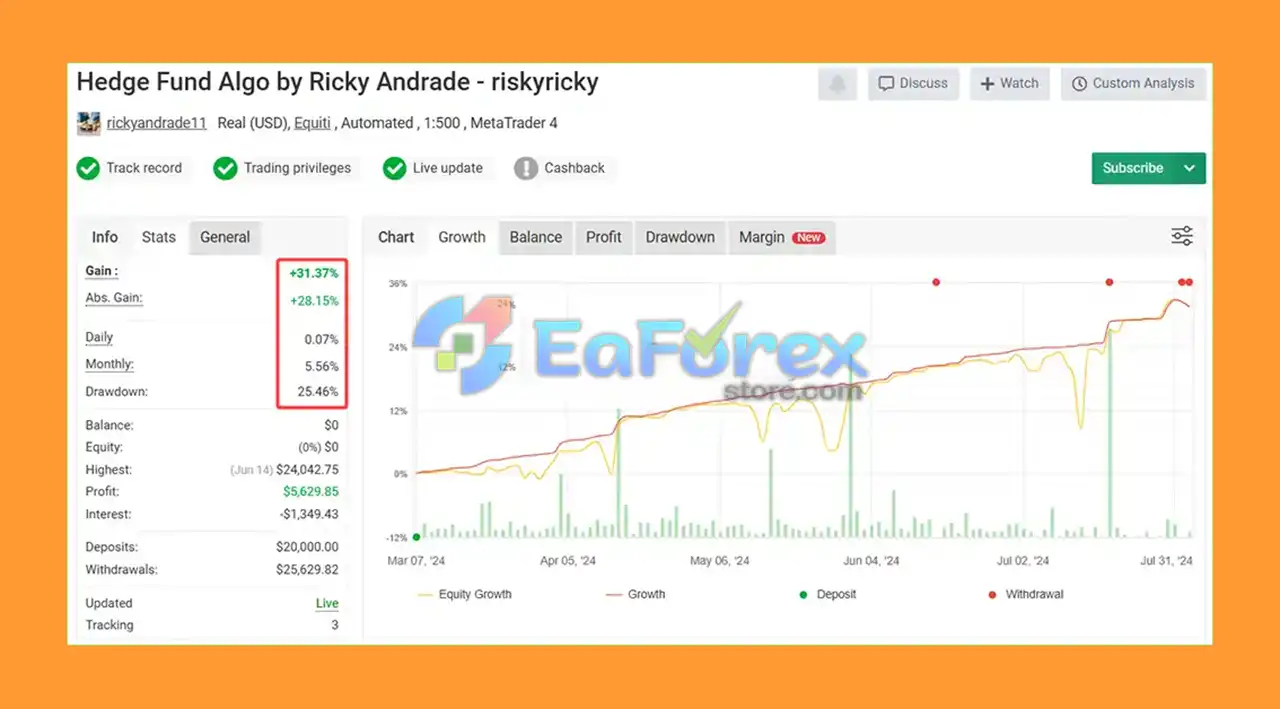 Hedge Fund Algo EA MT4 Myfxbook Results