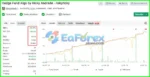 Hedge Fund Algo EA MT4 Myfxbook Results