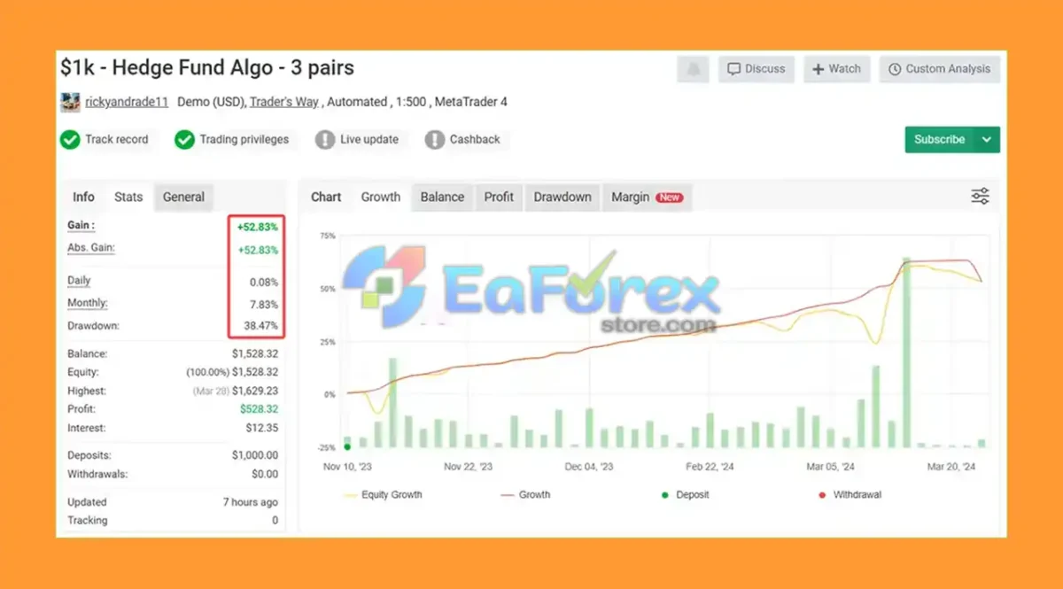Hedge Fund Algo EA Myfxbook Results