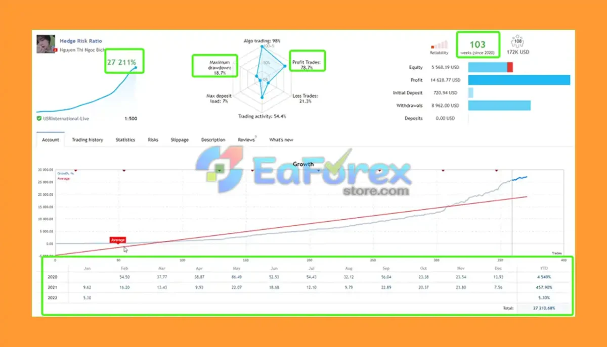 Hedge Risk Ratio EA Live Trading