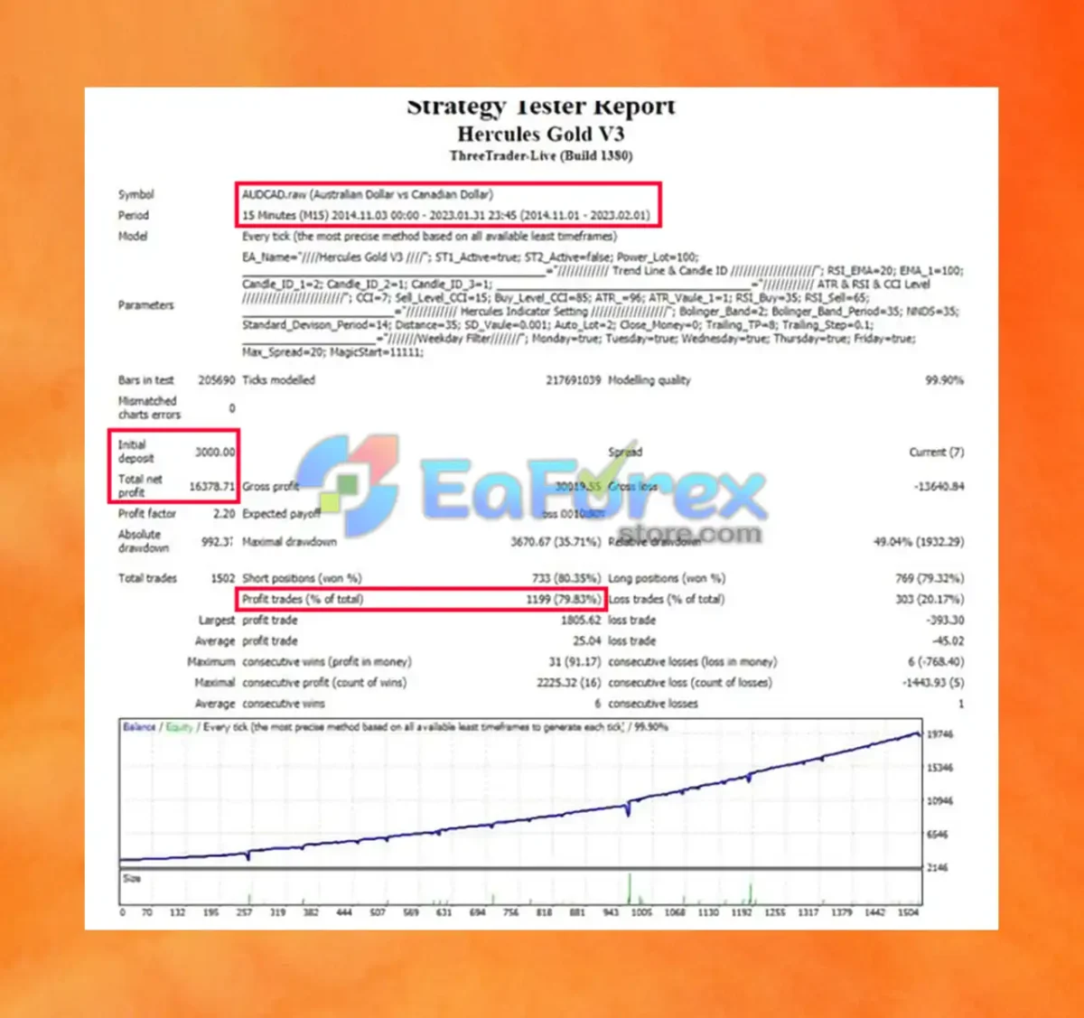Hercules Gold Backtests