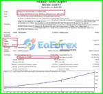 Hercules Gold Backtests