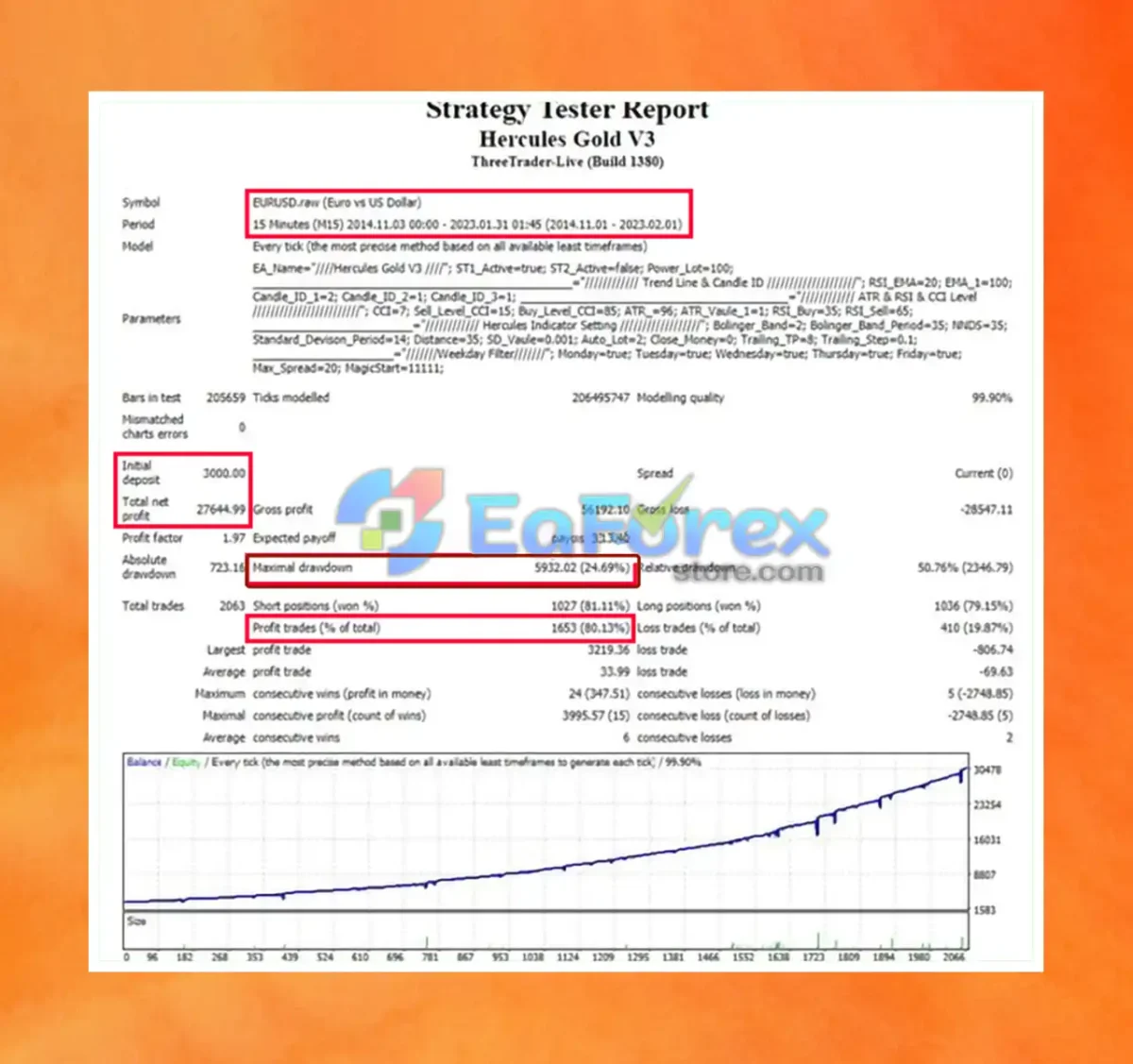 Hercules Gold MT4 Backtest