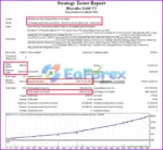 Hercules Gold MT4 Backtests