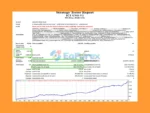 ICT UNO EA Backtest Trading Results