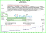ICT UNO EA Backtest Trading Results