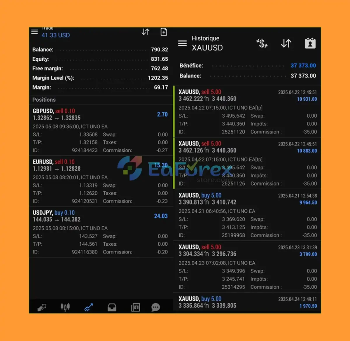 ICT UNO EA Live Trading Results