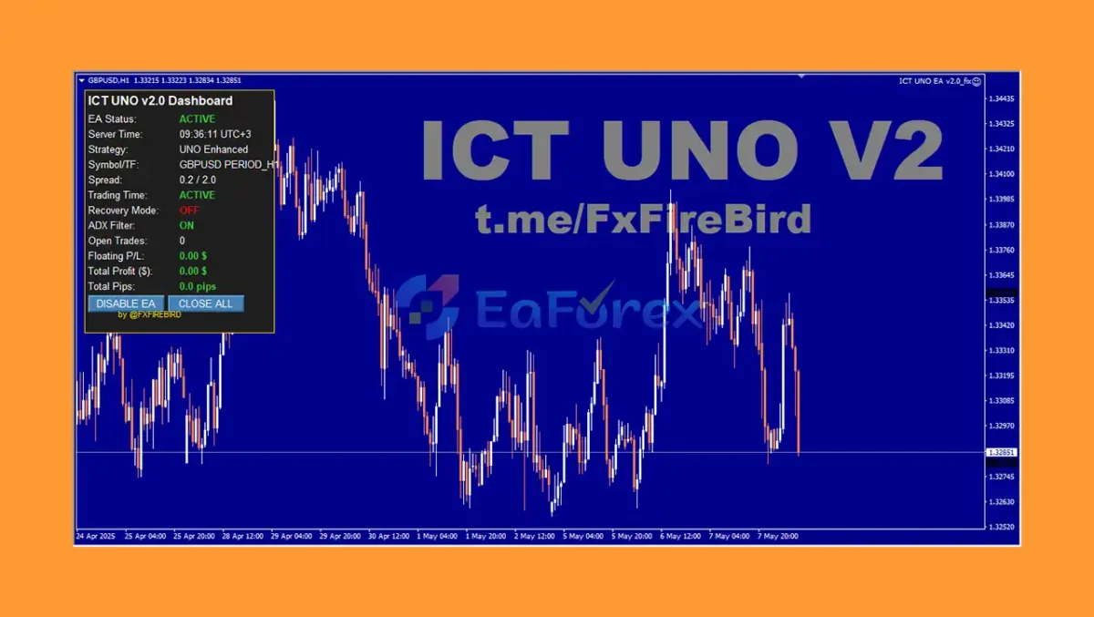 ICT UNO EA MT4 Overview