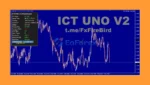 ICT UNO EA MT4 Overview