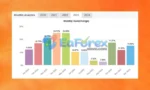 IS VIP 5 EA Myfxbook
