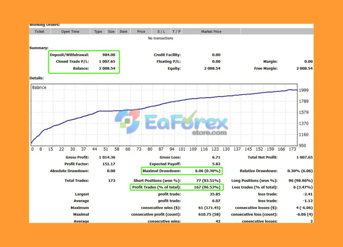 IS VIP BTC EA Backtest