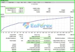 IS VIP BTC EA Backtest