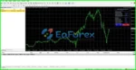 IS VIP BTC EA MT4 Review