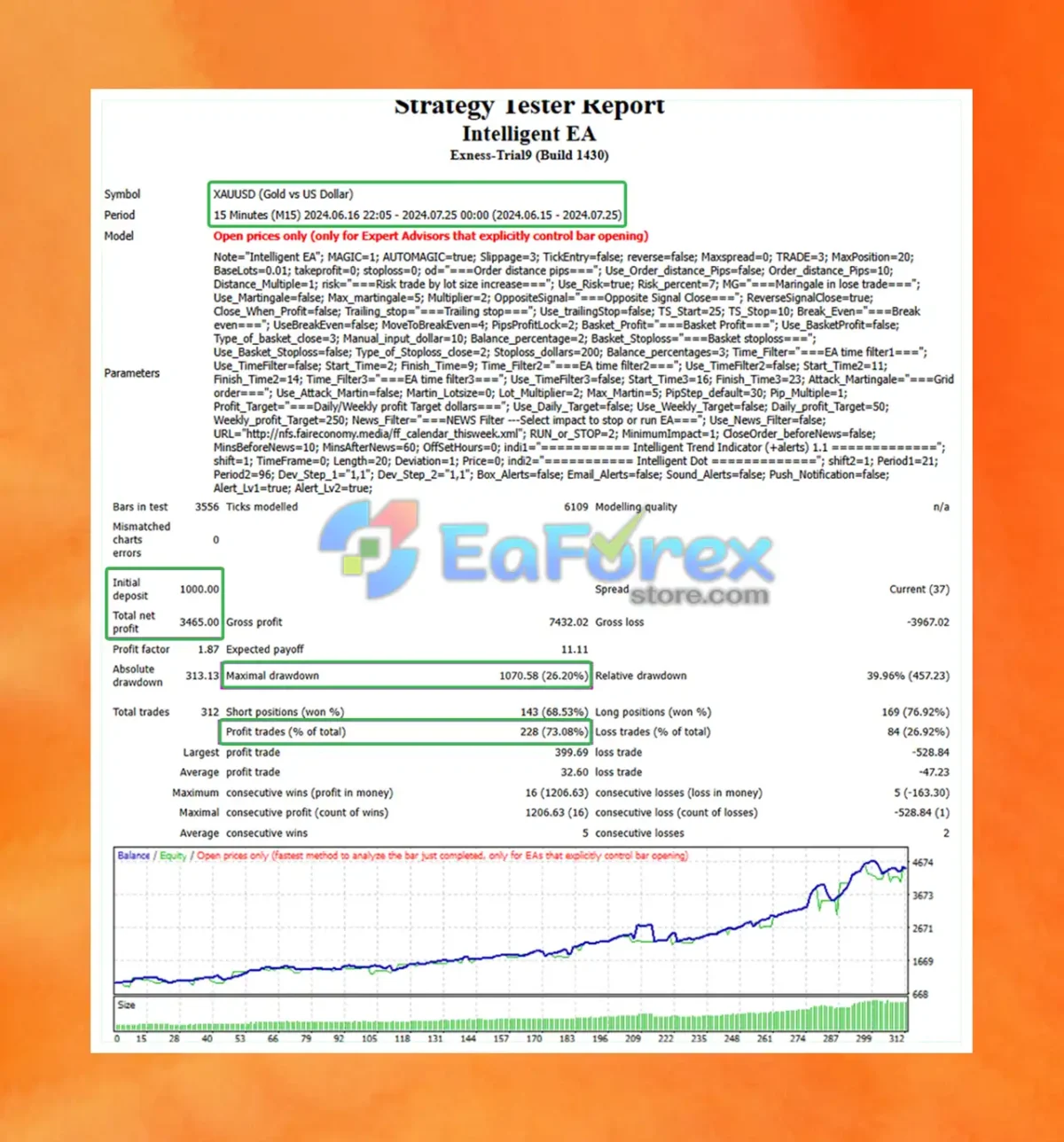 Intelligent EA Backtest