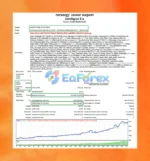 Intelligent EA Backtest