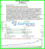 Intelligent EA Backtest