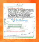 Intelligent EA MT4 Backtest