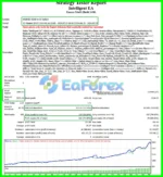 Intelligent EA MT4 Backtest