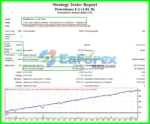 Powerhouse EA Backtest Trading Results