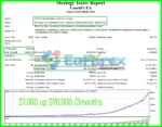 LearnFx EA Backtest