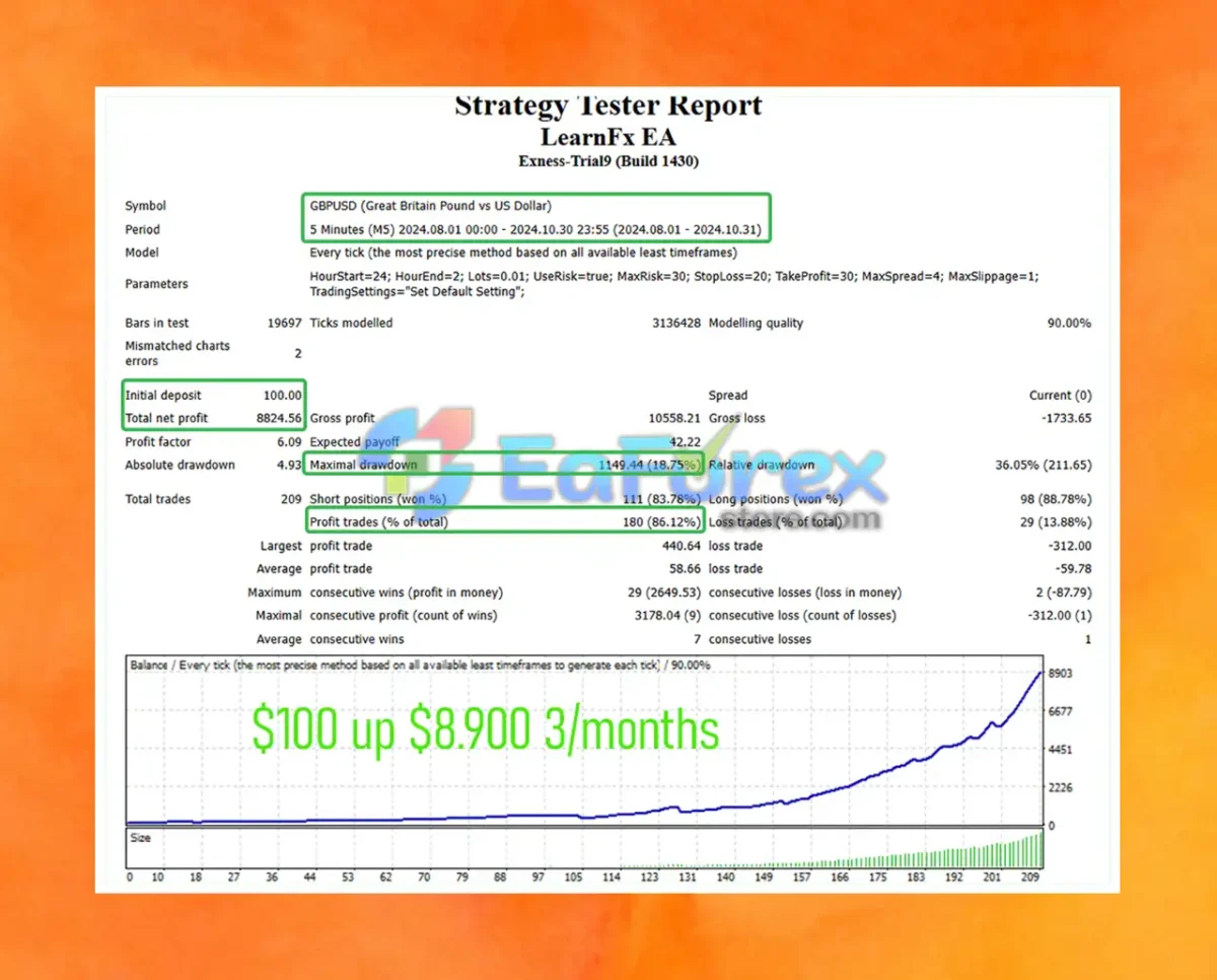 LearnFx EA MT4 Backtest