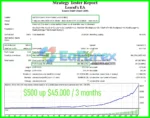 LearnFx EA MT4 Backtests