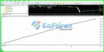 Lock30x Gold Scalper Robot Reviews