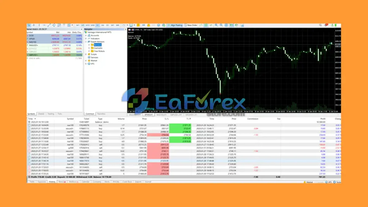 Lock30x Gold Scalper Robot Reviewss